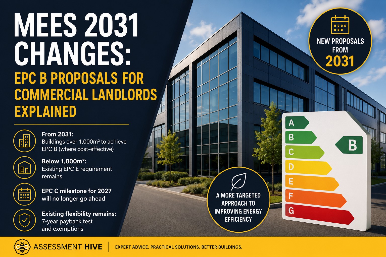 MEES 2031 changes